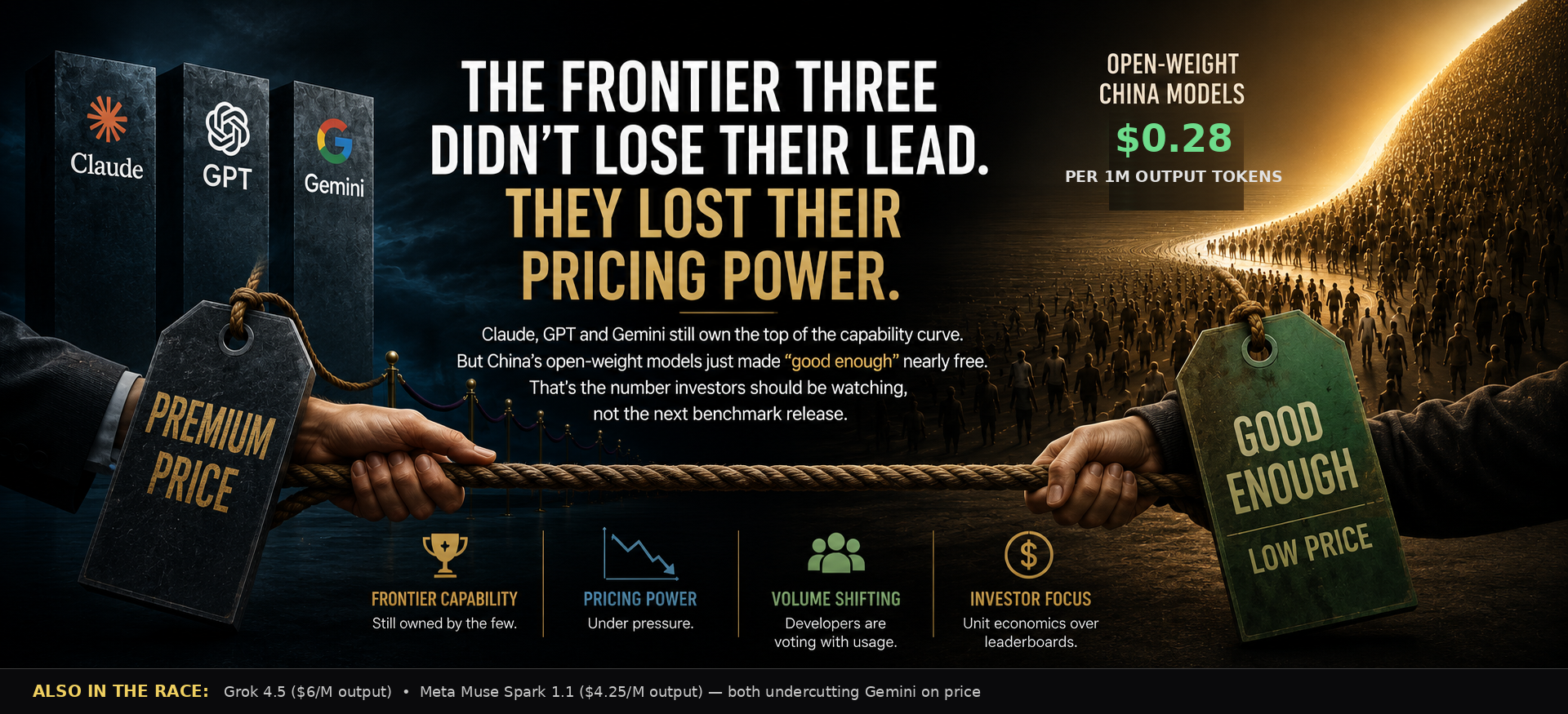 The Frontier Three Didn't Lose Their Lead. They Lost Their Pricing Power.